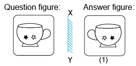 Solved mirror image questions, concept of Mirror images, general aptitude, Mirror image questin answers, Previous solved papers, clock based Mirror image, figure based Mirror image, alpha numeric Mirror image, alphabet Mirror image,number based Mirror image, mirror reflections, mirror inversion